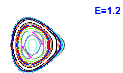 Poincar� section A=2, E=1.2